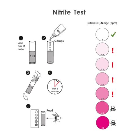 Nitrite Test Kit Instructions