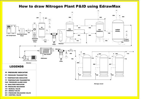 Nitrogen Blanket P Id