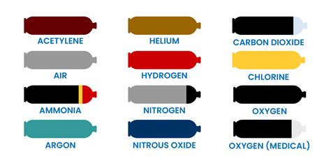 Nitrogen Gas Code