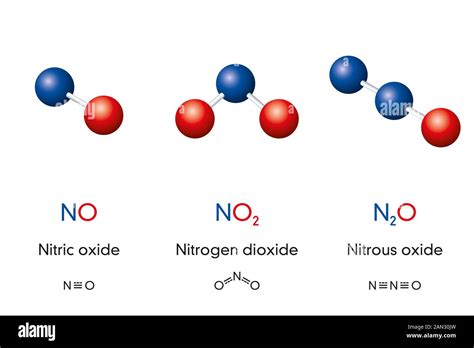 Nitrogen Oxide Ionic Formula