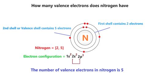 Unravel the Mysteries: What is the Nitrogen Valence Number?