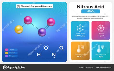 Nitrous Acid Properties
