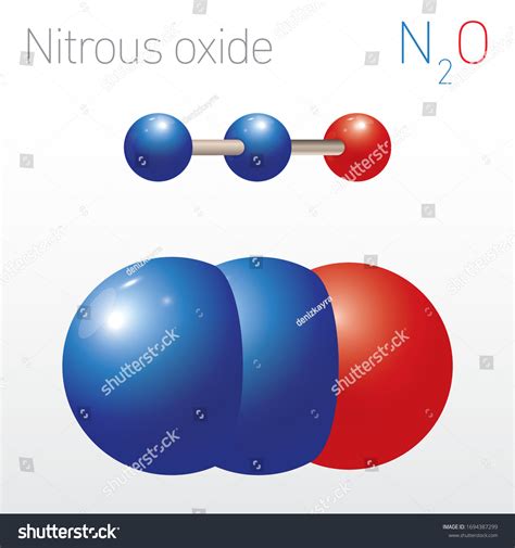 Nitrous Oxide Elements Formula