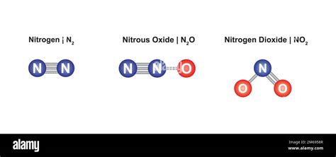Nitrous Oxide Nitrogen Dioxide