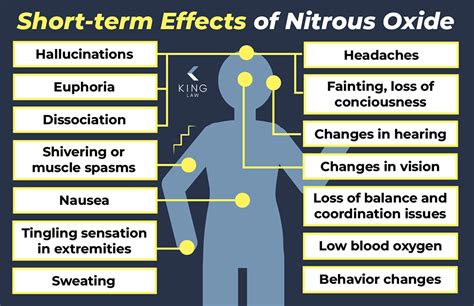 Nitrous Oxide Side Effects
