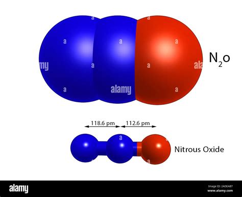 Nitrous Oxide Vs Oxygen