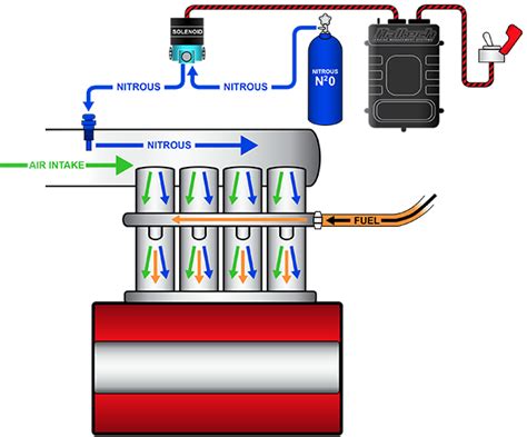 Nitrous Setup Diagram