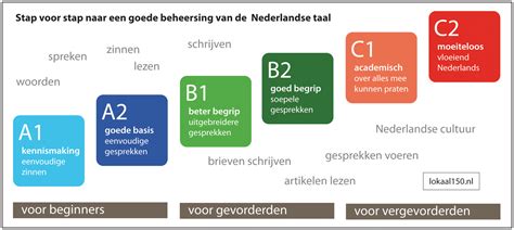 niveaus nederlands voor anderstaligen
