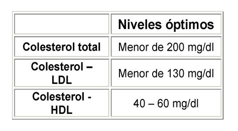 niveles de colesterol normales tabla