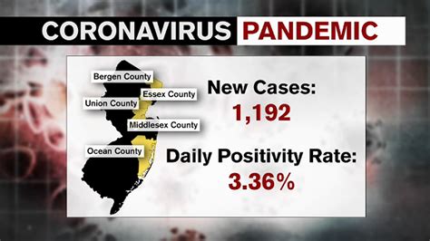 nj coronavirus cases today