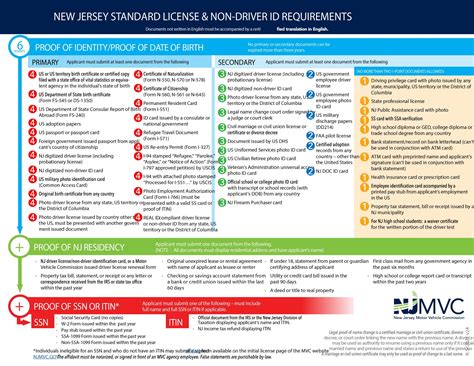 nj dmv 6 points checklist for real id