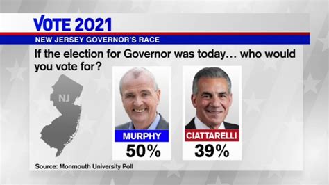 nj governor election 2021 polls issues