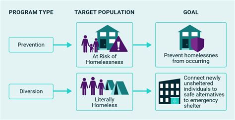 nj homeless prevention program