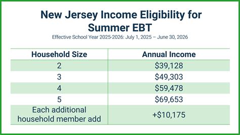 NJ.gov Summer EBT: Get Ready for Food Benefits