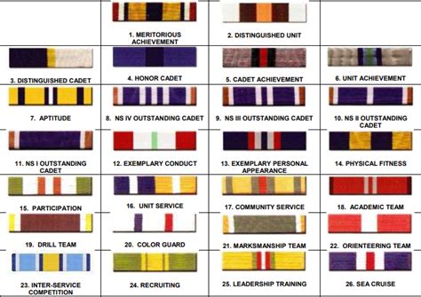 Njrotc Ribbons Order