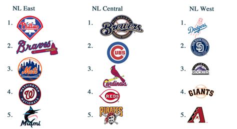 nl baseball teams list