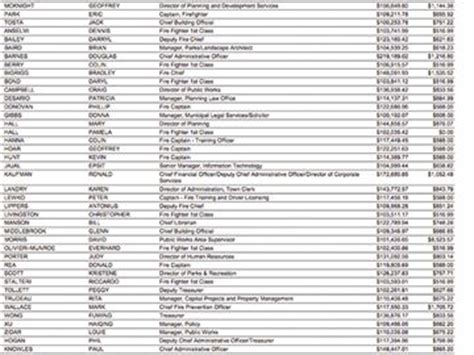 nl sunshine list 2022