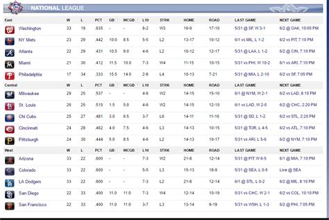 nl west baseball standings