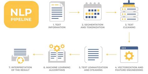 nlp algorithms list