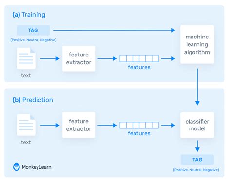 nlp algorithms text analysis