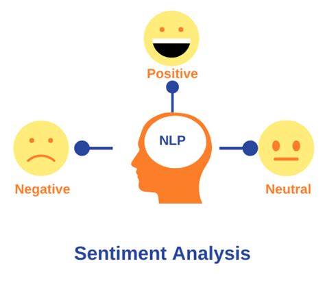 nlp for sentiment analysis
