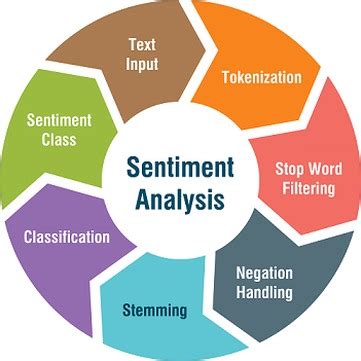 nlp model for sentiment analysis