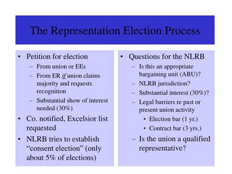 nlrb representation election procedures