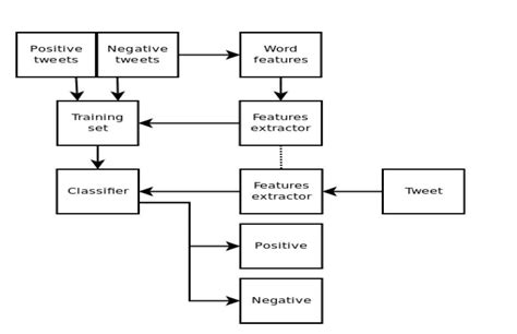 nltk sentiment analysis example