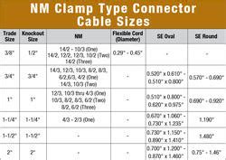Nm Cable Connector Sizes