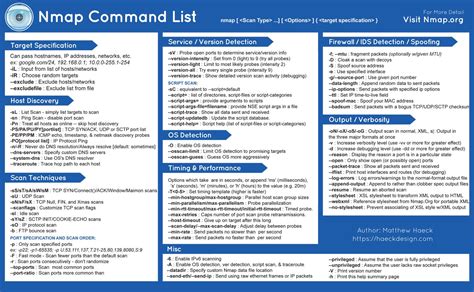 Nmap Basic Commands: A Beginner&#039;s Guide