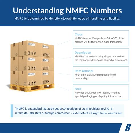 Nmfc Code For Boxes