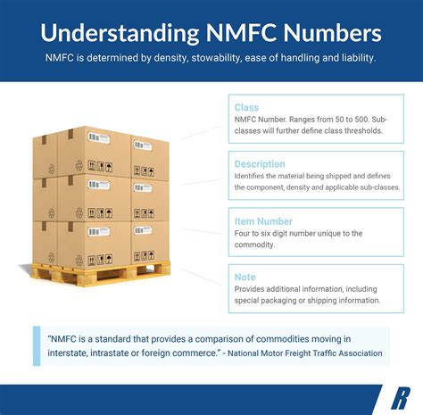 Nmfc Code For Flooring