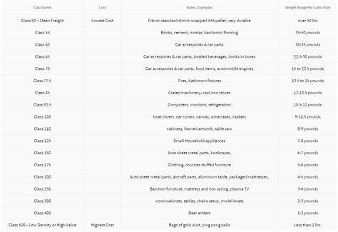 Nmfc Commodity Codes List