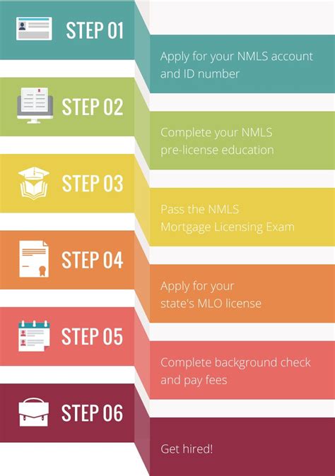 nmls credit check requirements