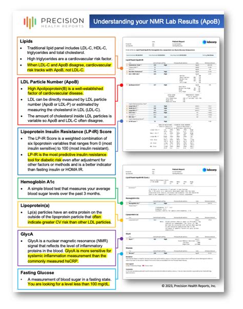 Nmr Labcorp Test Code