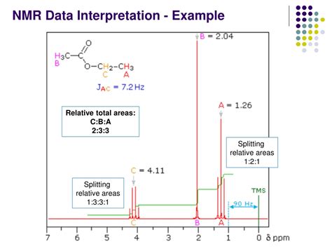 Nmr Spectroscopy Data Interpretation