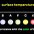 nms how to tell star color
