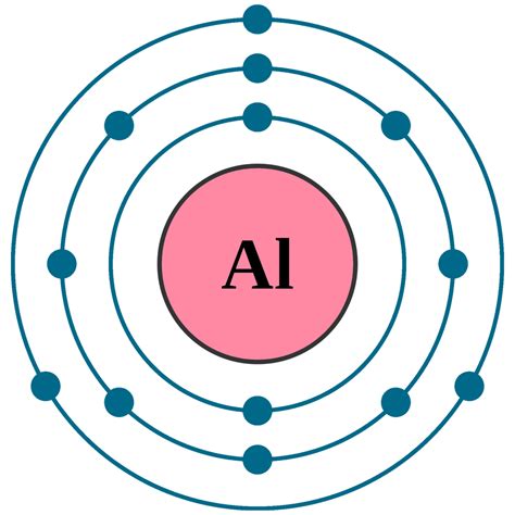 No Atom Al: Apa Itu dan Bagaimana Pengaruhnya bagi Kita?
