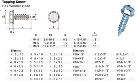 No 10 Self Tapping Screw Dimensions