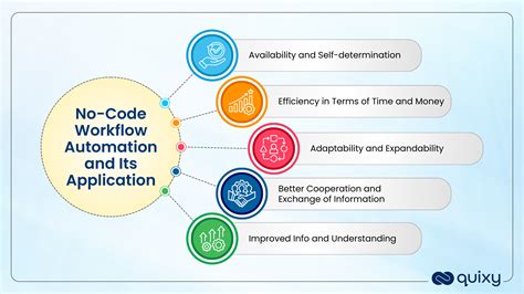 no code workflow automation