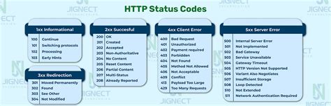 no data found http status code