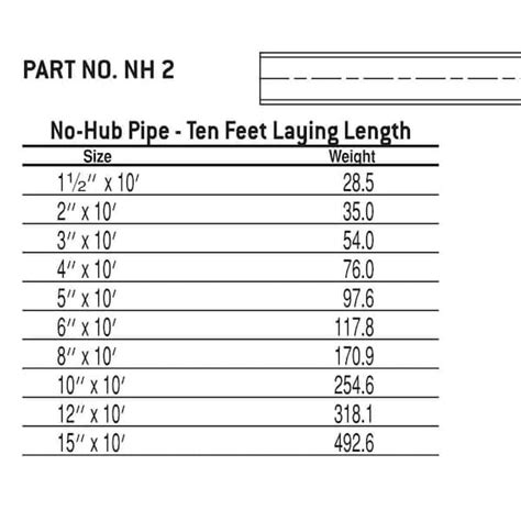No Hub Dimensions