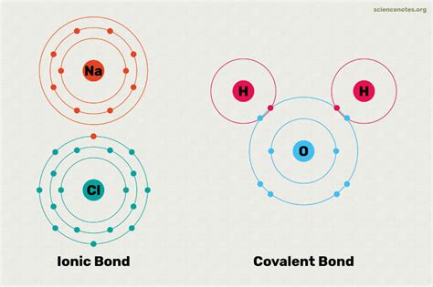 No Is An Example Of Ionic Or Covalent