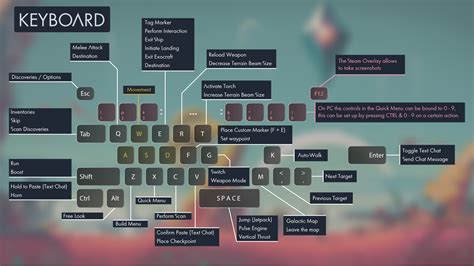Keyboard Controls SurvivalCraft Wiki Fandom