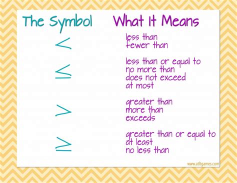 no more than math sign algebra