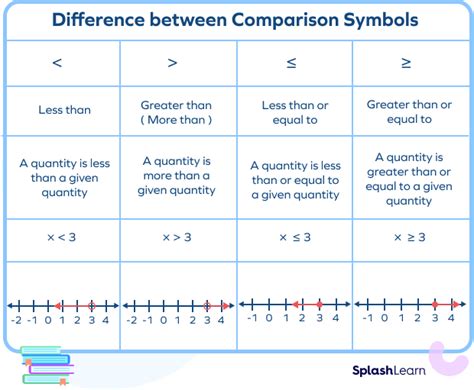 no more than meaning math