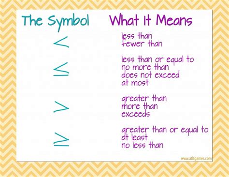 no more than sign math