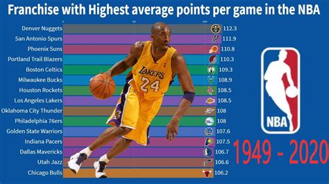 no pelicans average points per game
