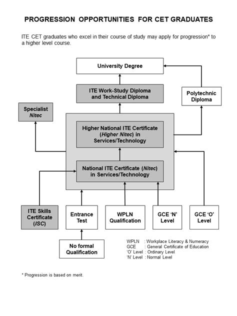no qualification university courses