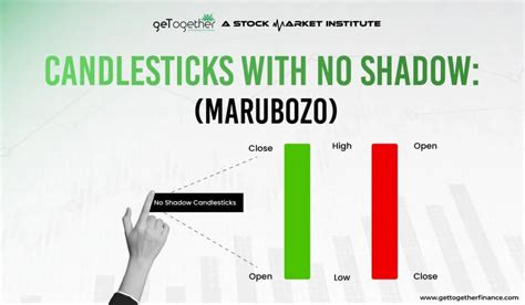 no shadow candlestick